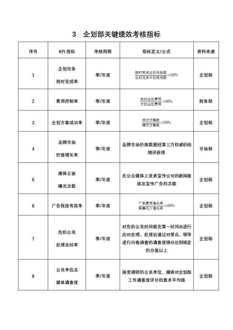 人资绩效-营销企划人员绩效考核全案.docx第4页