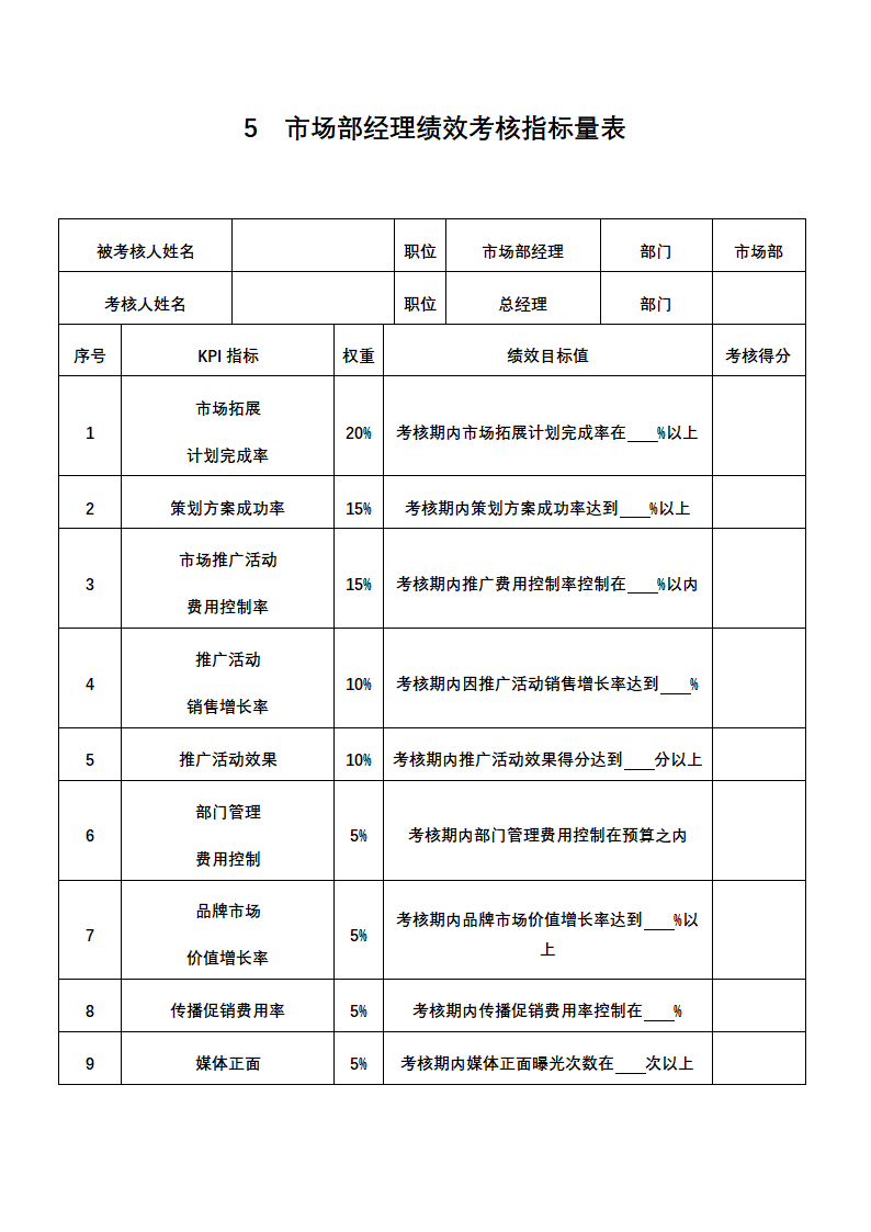 人资绩效-营销企划人员绩效考核全案.docx第7页