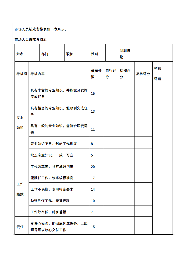 人资绩效-营销企划人员绩效考核全案.docx第12页