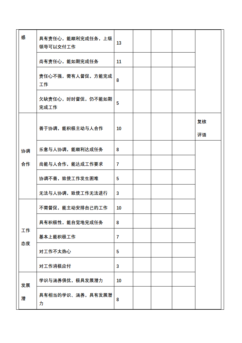 人资绩效-营销企划人员绩效考核全案.docx第13页