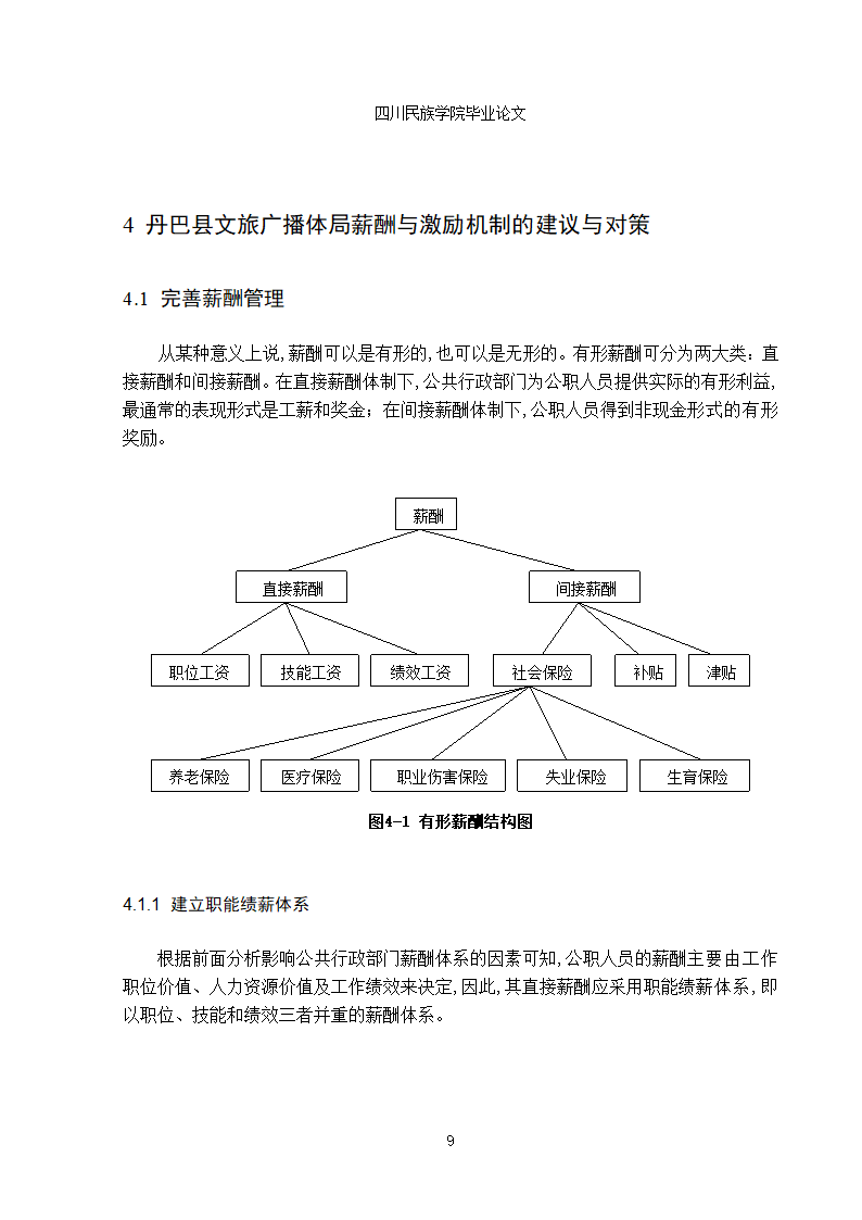 行政单位人力资源薪酬与激励机制的分析-蒋凤娇1.doc第12页