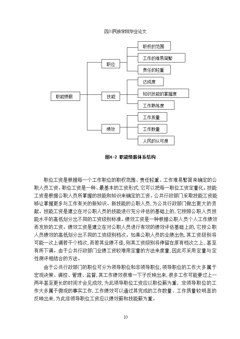 行政单位人力资源薪酬与激励机制的分析-蒋凤娇1.doc第13页