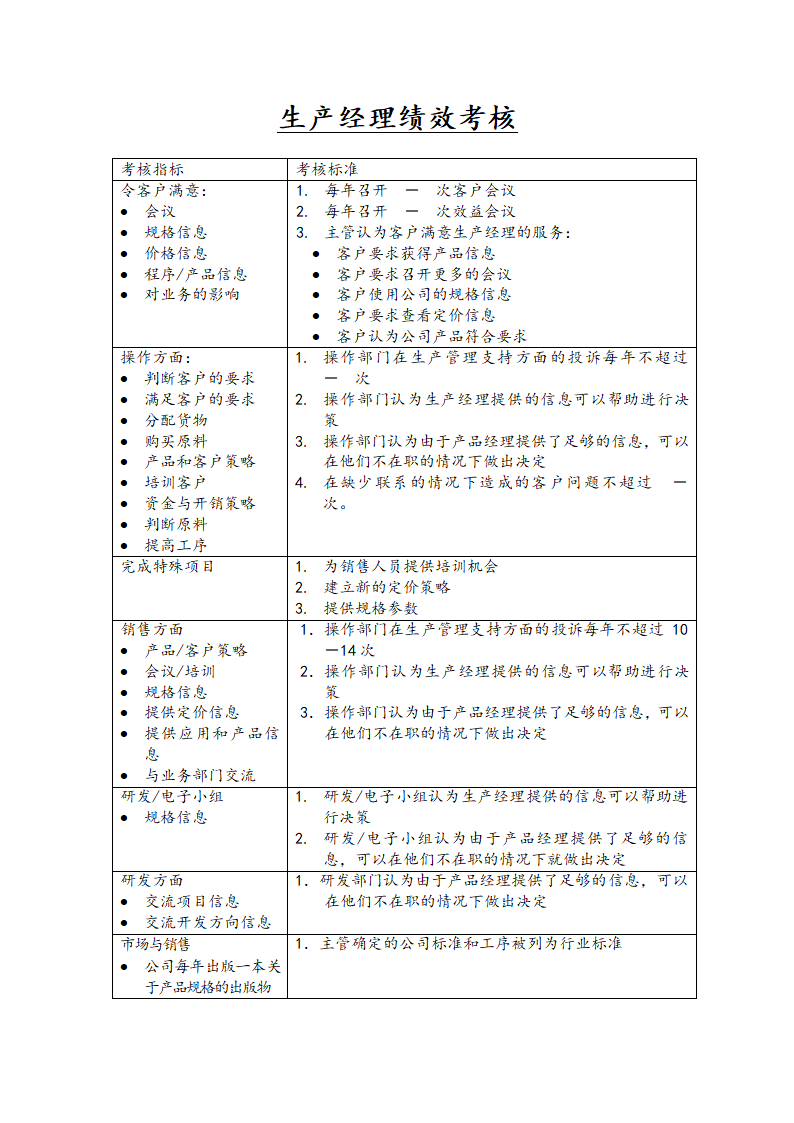 生产经理绩效考核.docx第1页