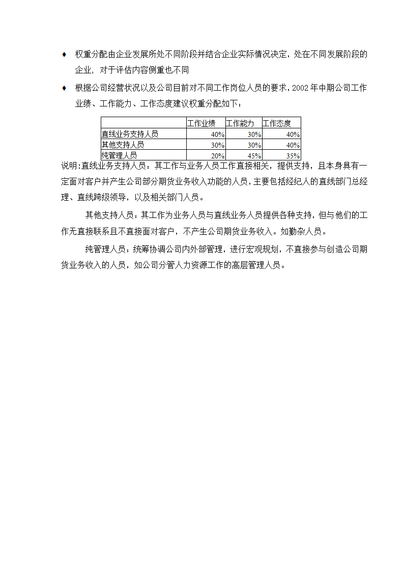 X国际期货经纪公司绩效考核手册.doc第12页