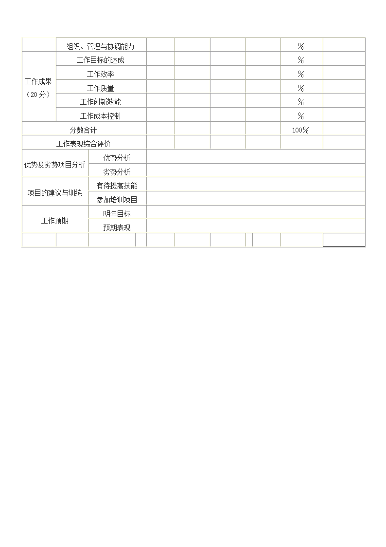 XX有限公司员工360度绩效考核表.doc第2页