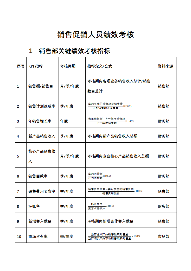 人资绩效-销售促销人员绩效考核全案.docx第1页