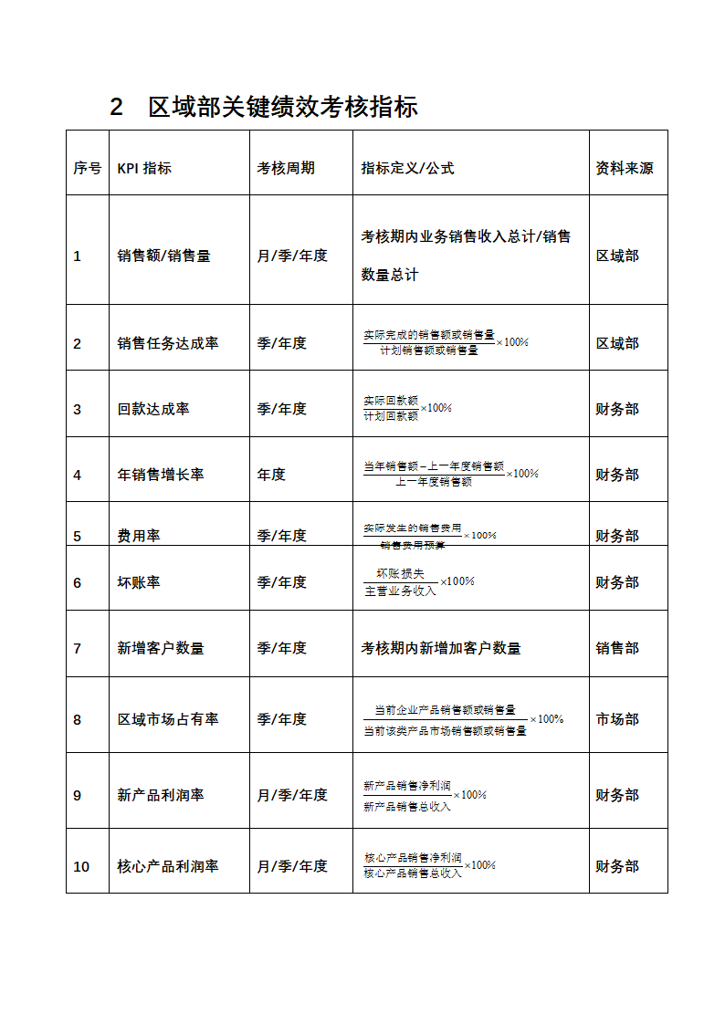 人资绩效-销售促销人员绩效考核全案.docx第2页