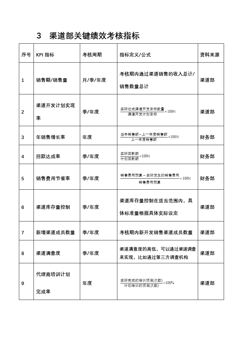 人资绩效-销售促销人员绩效考核全案.docx第3页