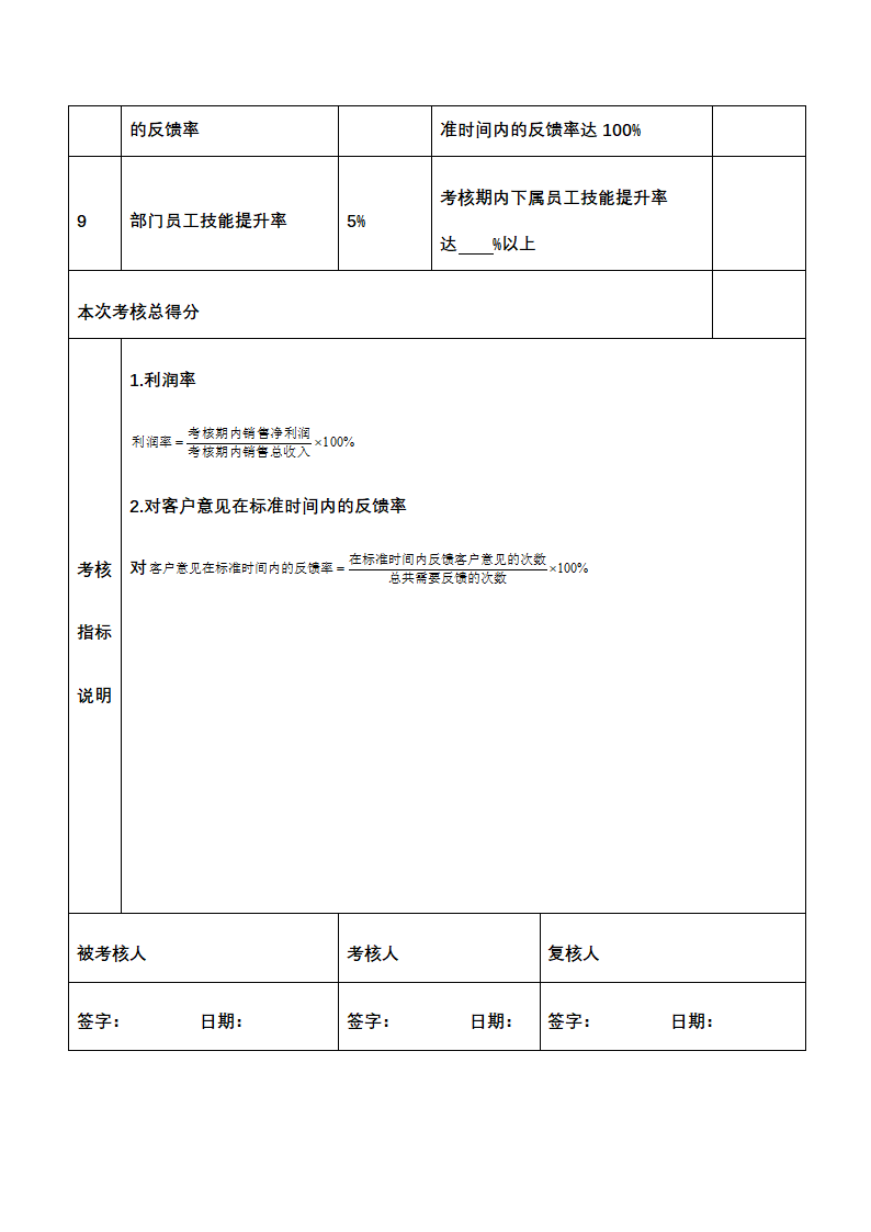 人资绩效-销售促销人员绩效考核全案.docx第6页