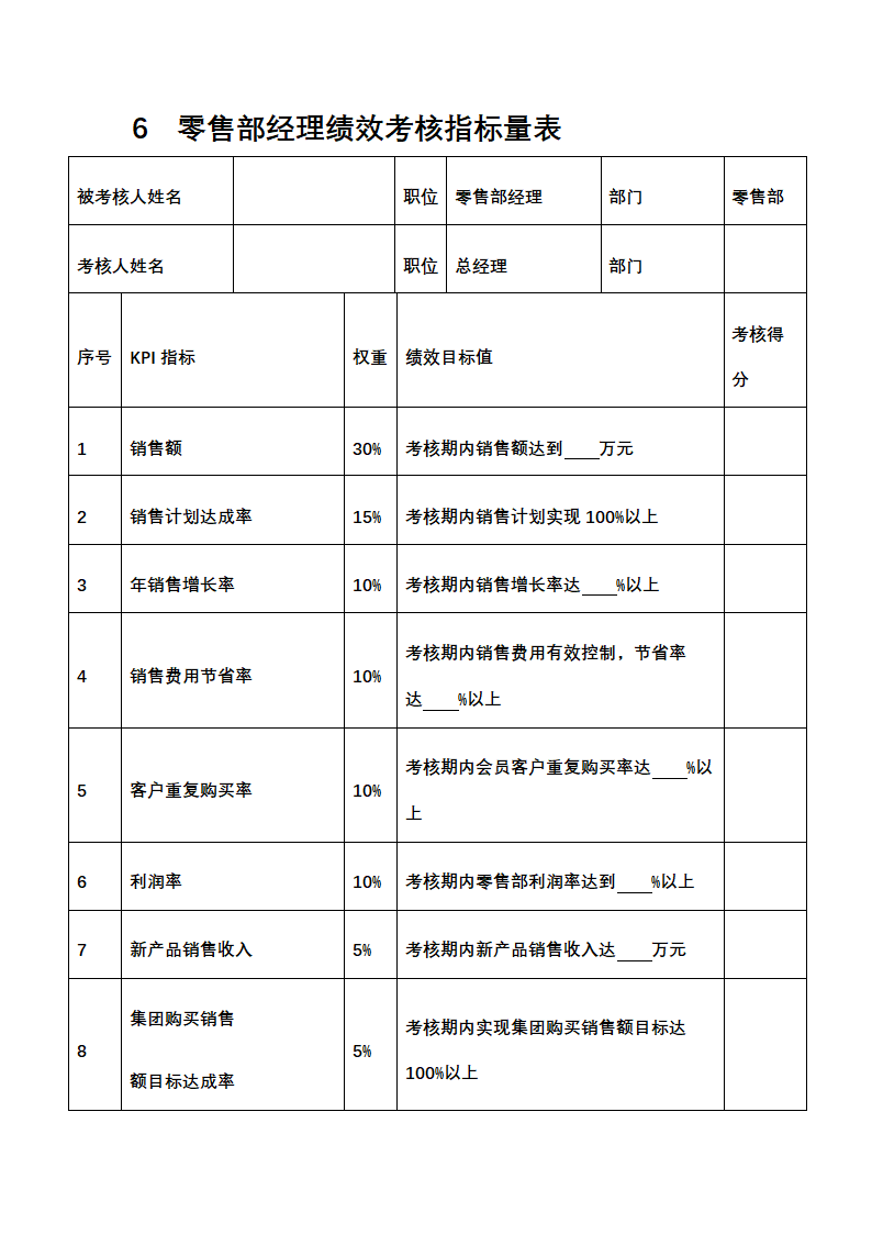 人资绩效-销售促销人员绩效考核全案.docx第7页