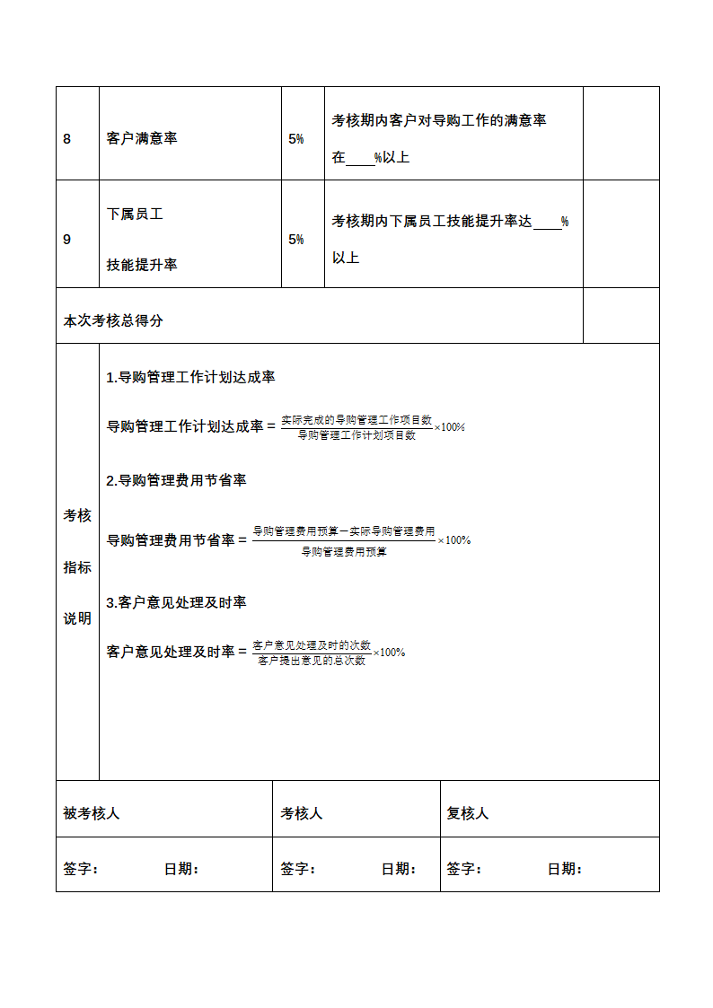 人资绩效-销售促销人员绩效考核全案.docx第10页