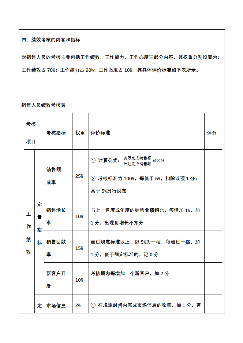 人资绩效-销售促销人员绩效考核全案.docx第13页