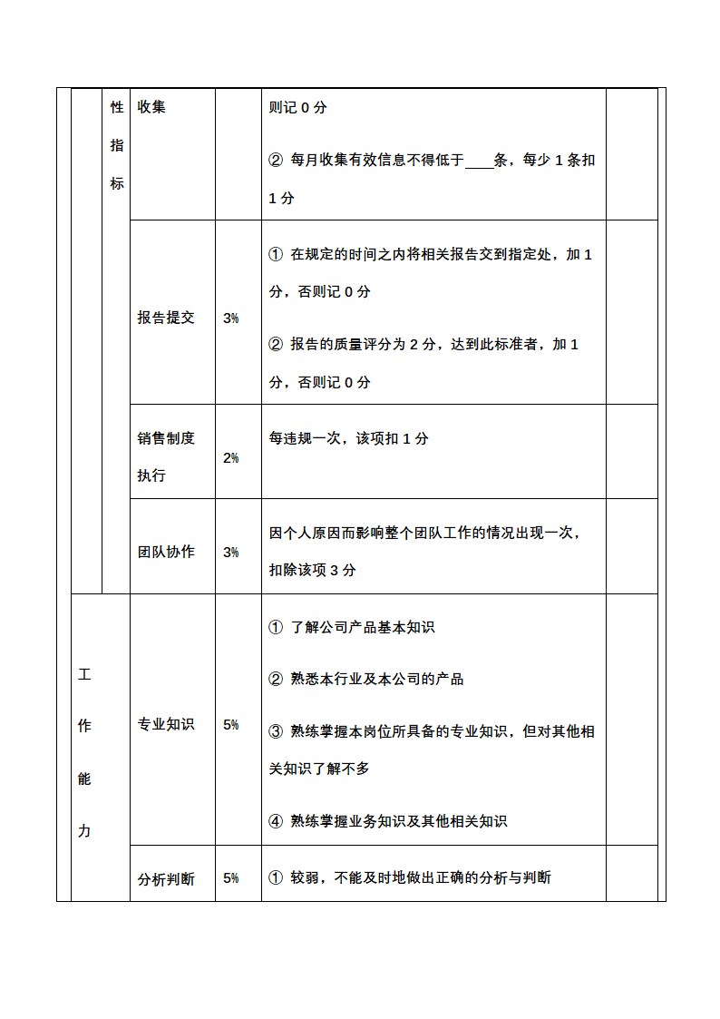 人资绩效-销售促销人员绩效考核全案.docx第14页