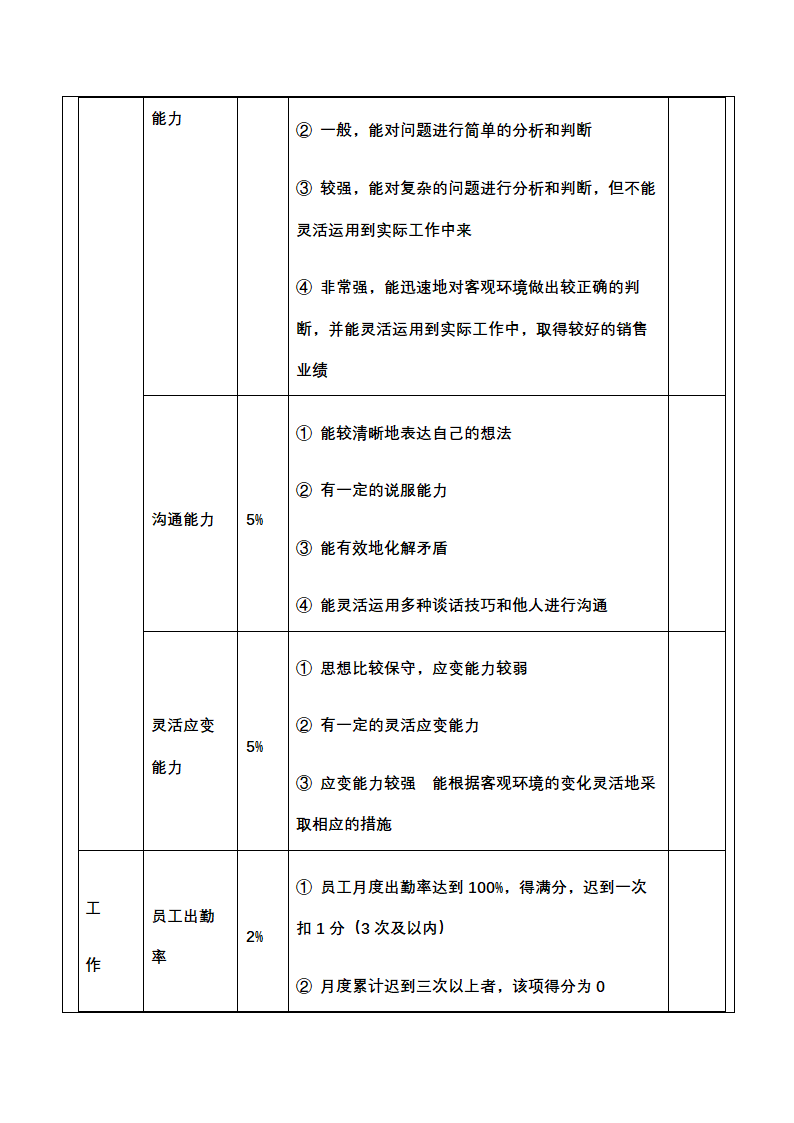 人资绩效-销售促销人员绩效考核全案.docx第15页