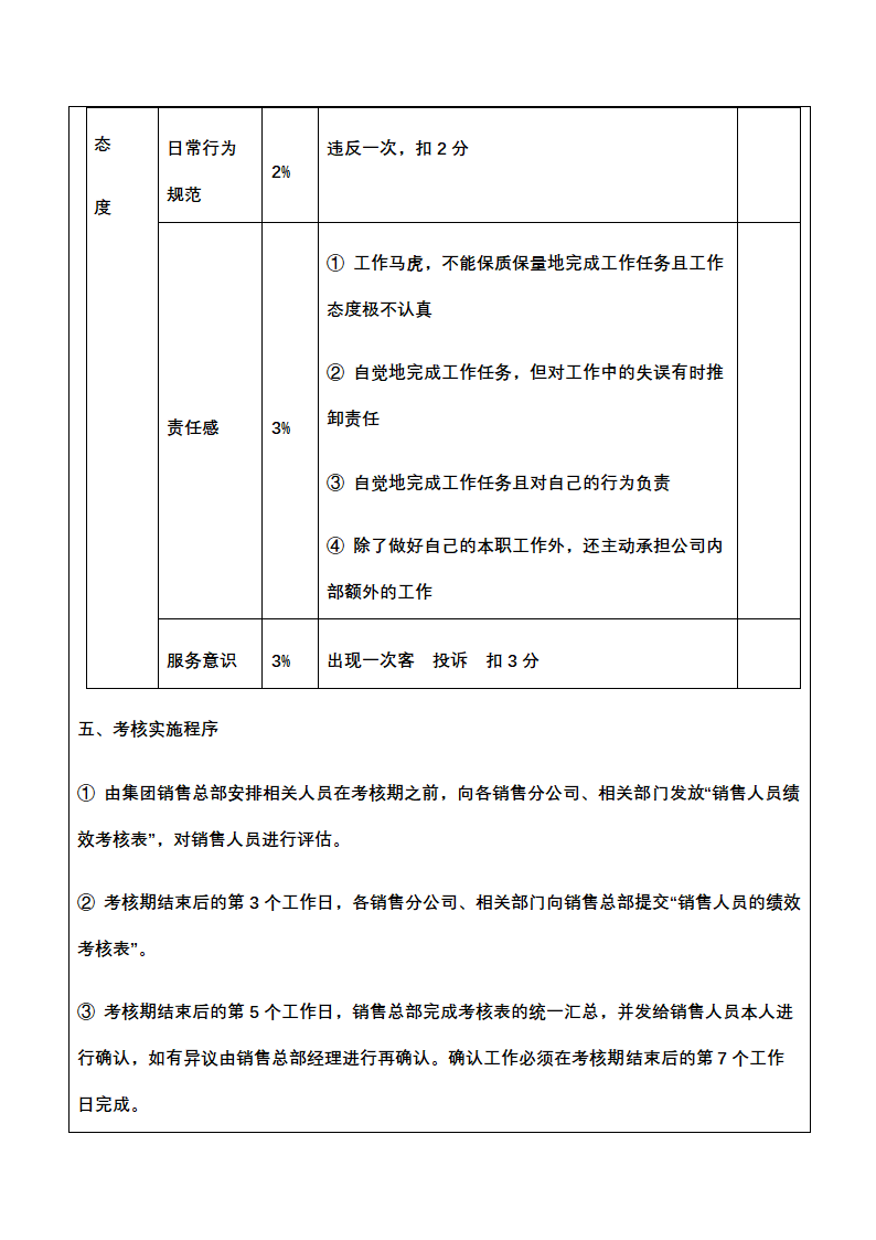 人资绩效-销售促销人员绩效考核全案.docx第16页