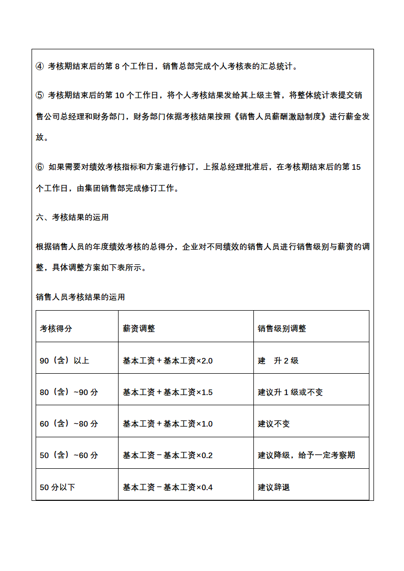 人资绩效-销售促销人员绩效考核全案.docx第17页