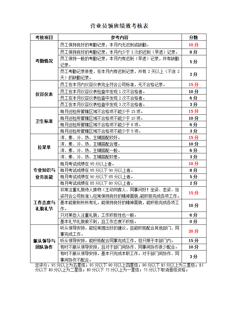 餐饮企业部门员工绩效考核指核标准.docx第8页