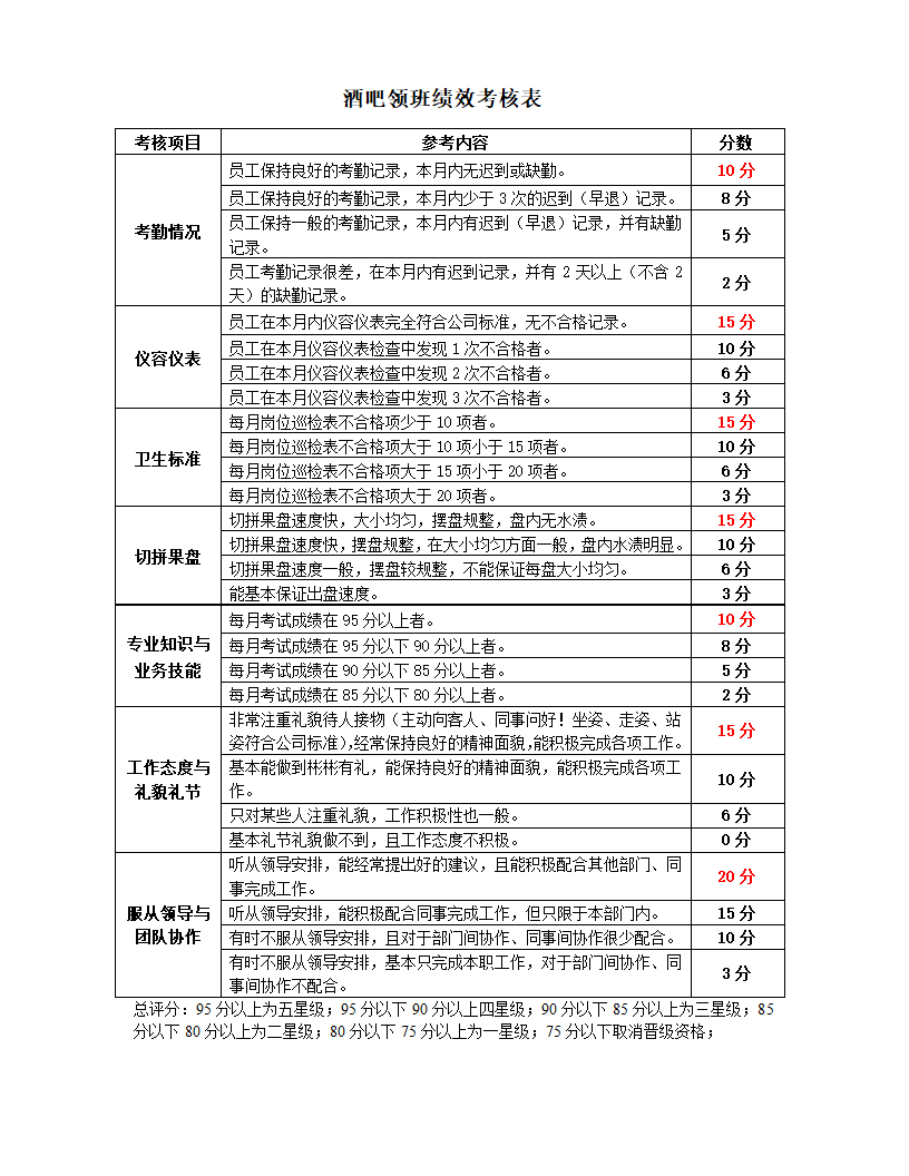 餐饮企业部门员工绩效考核指核标准.docx第10页