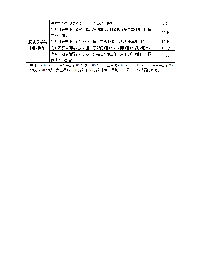 餐饮企业部门员工绩效考核指核标准.docx第15页