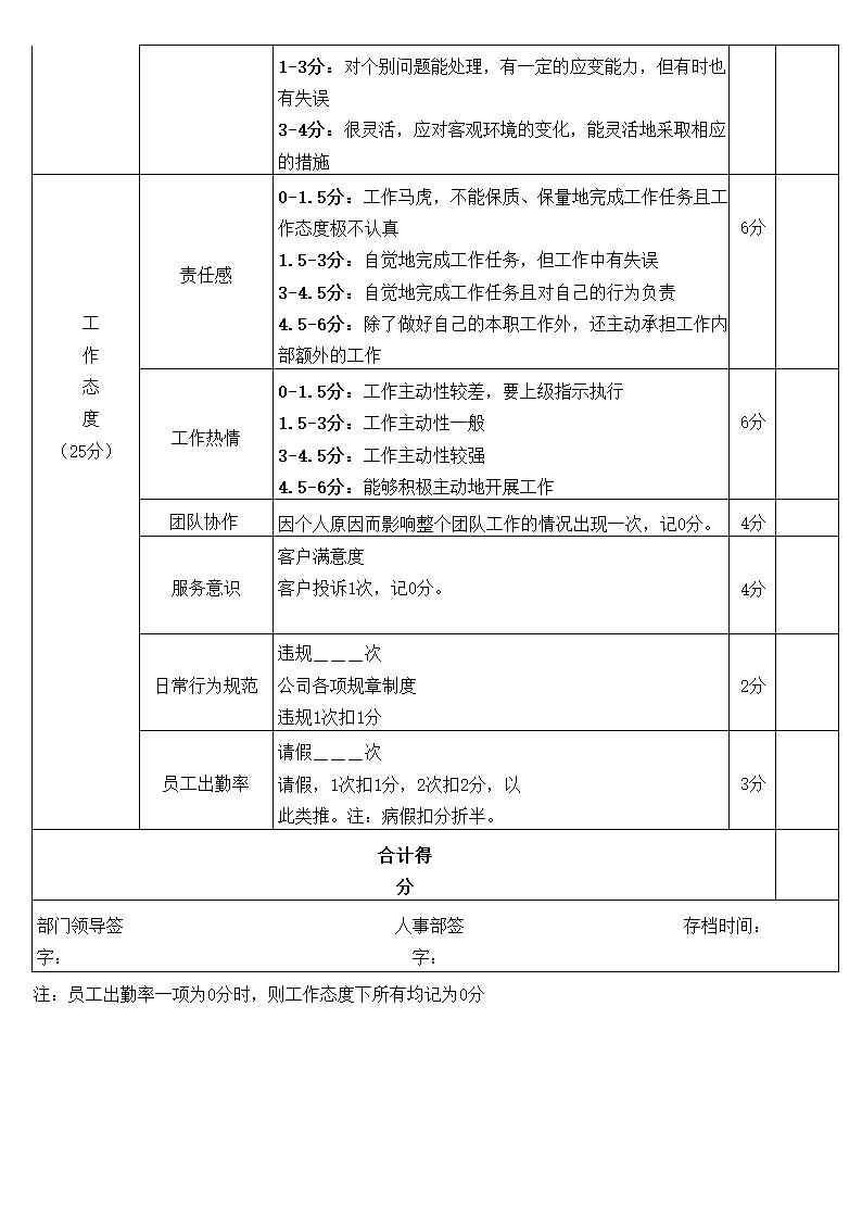 人力资源运营岗绩效考核表.docx第2页