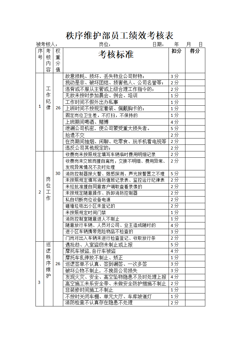 秩序维护部员工、主管绩效考核表.docx