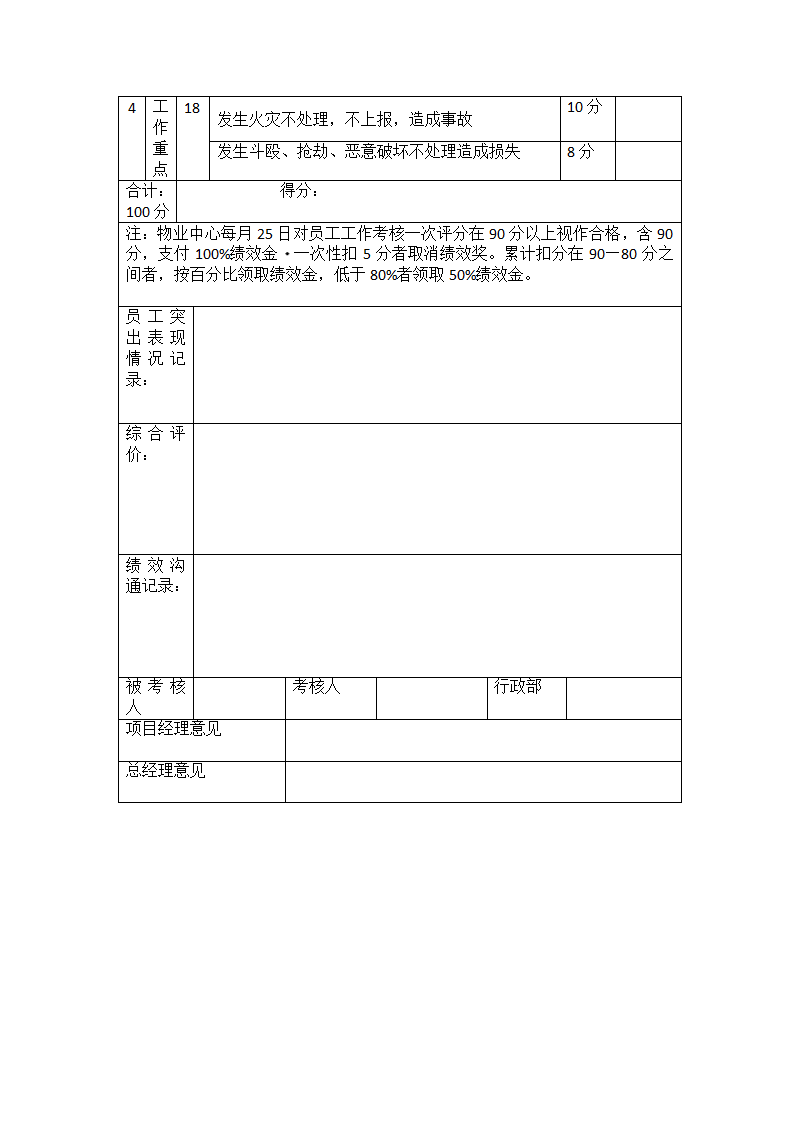 秩序维护部员工、主管绩效考核表.docx第2页