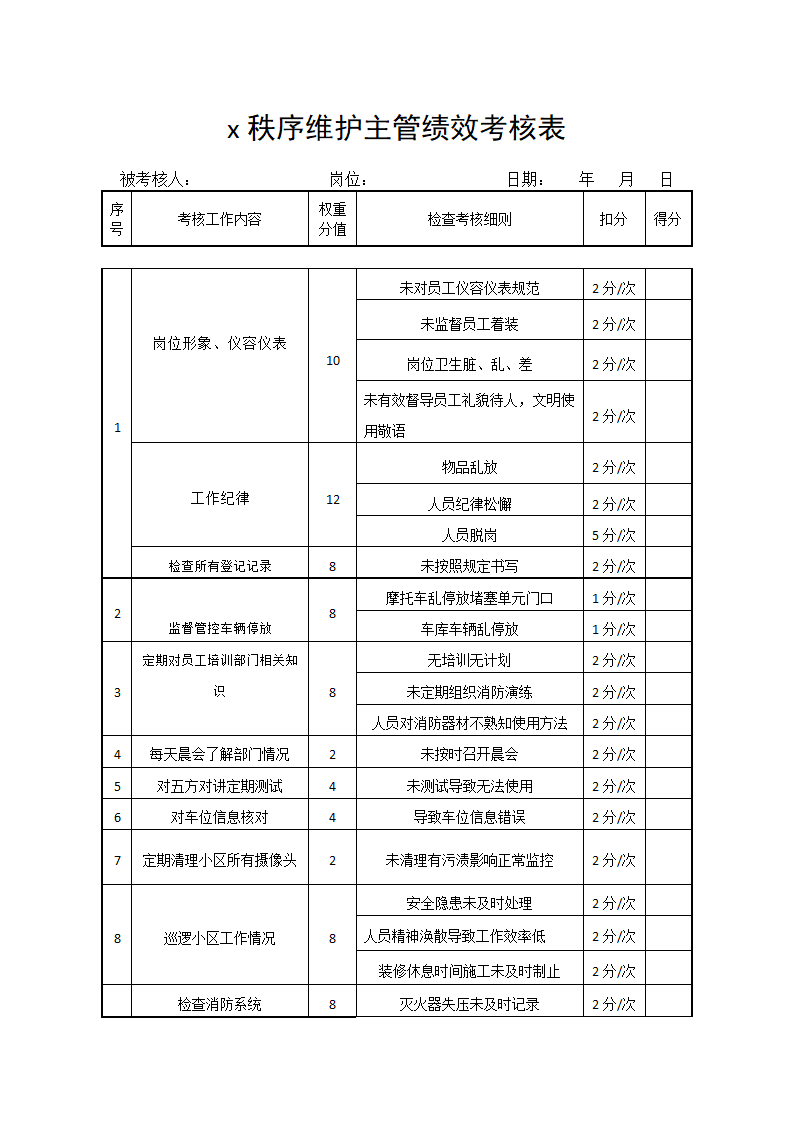 秩序维护部员工、主管绩效考核表.docx第3页