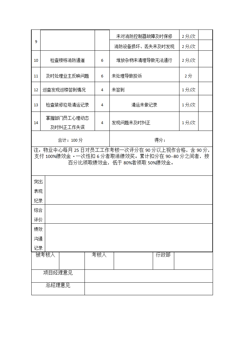 秩序维护部员工、主管绩效考核表.docx第4页