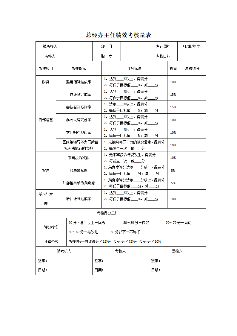 总经办主任绩效考核量表.doc