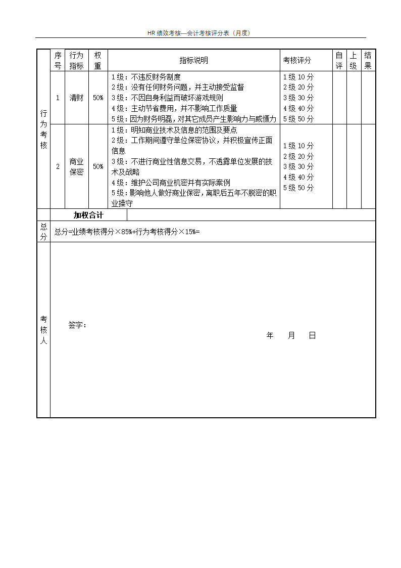 会计考核评分表（月度）--绩效考核.docx第2页