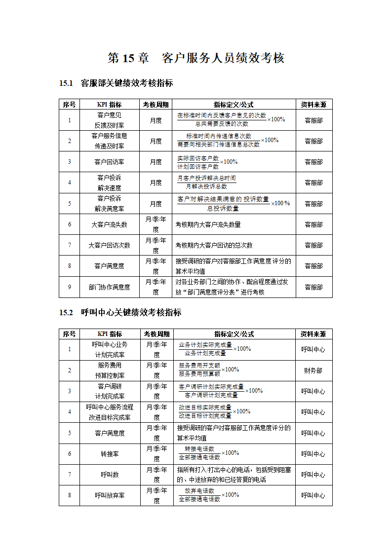 人资绩效-客户服务人员绩效考核全案.docx