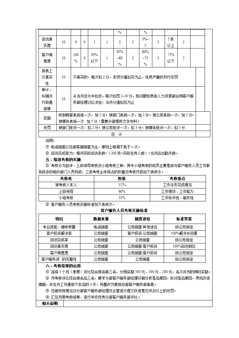 人资绩效-客户服务人员绩效考核全案.docx第5页