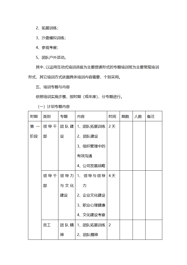 培训策划书.doc第5页