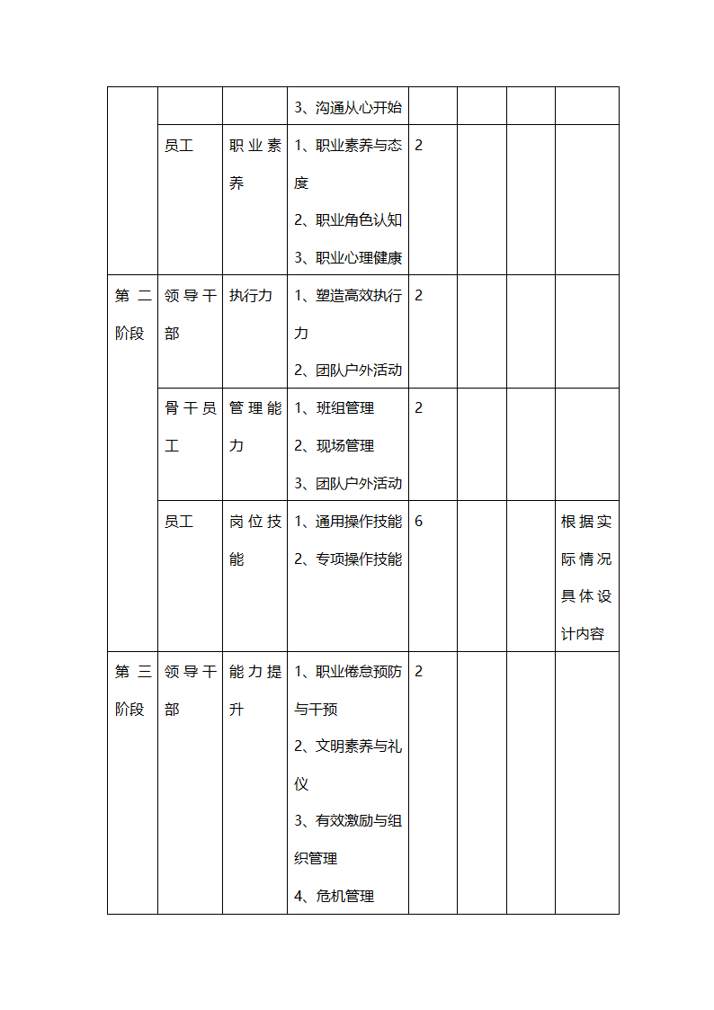 培训策划书.doc第6页