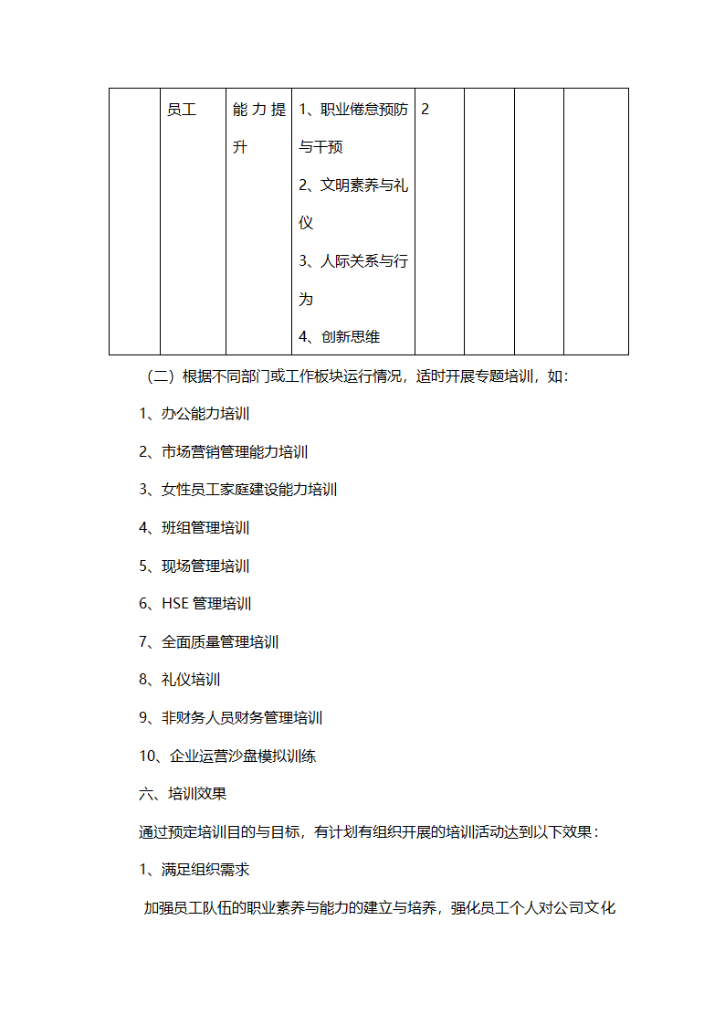 培训策划书.doc第7页