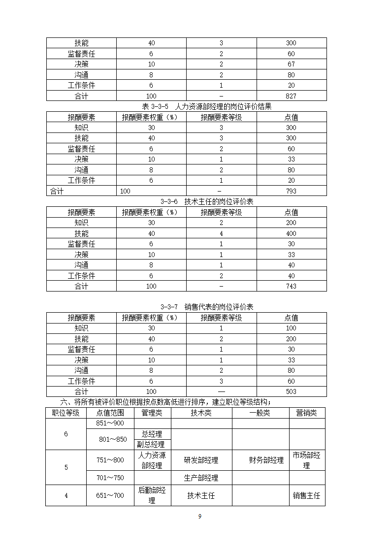 XX有限公司薪酬体系设计.doc第12页