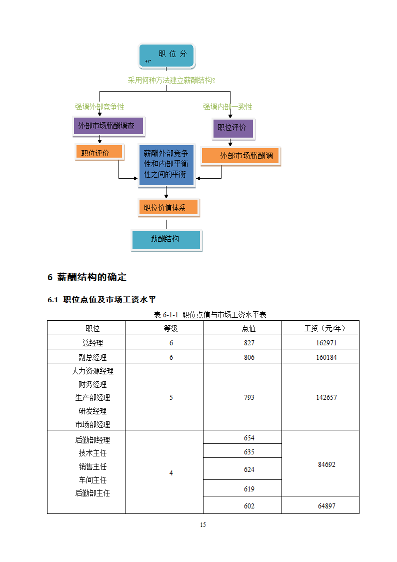 XX有限公司薪酬体系设计.doc第18页