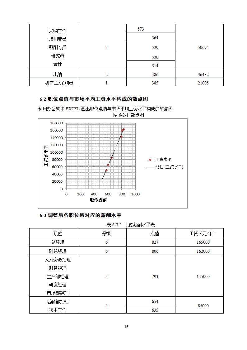 XX有限公司薪酬体系设计.doc第19页