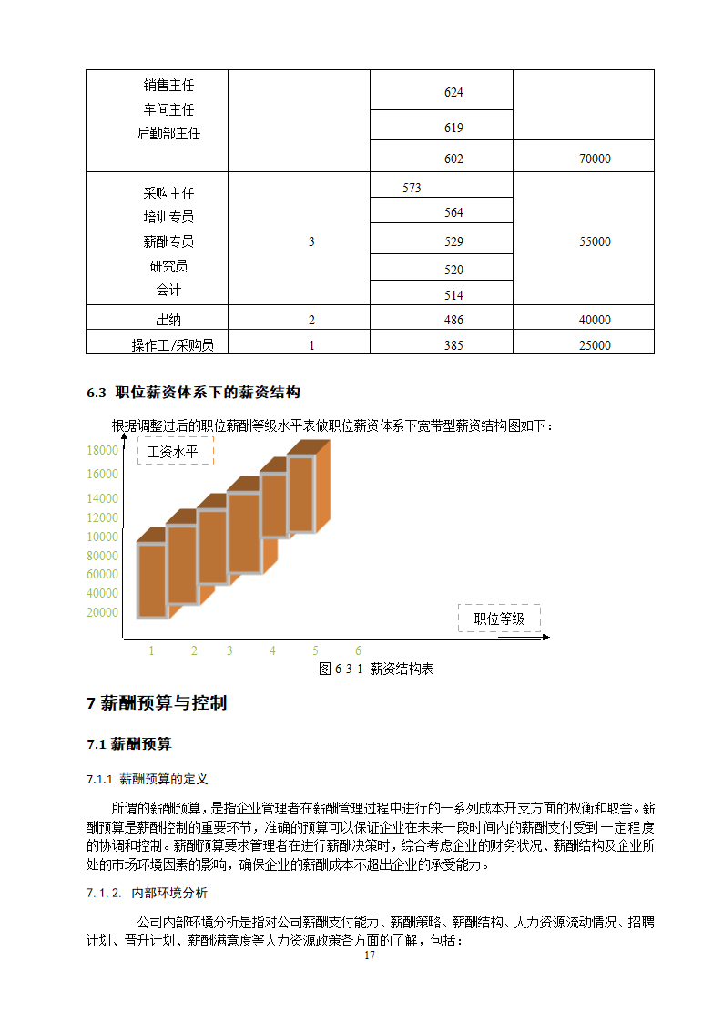 XX有限公司薪酬体系设计.doc第20页