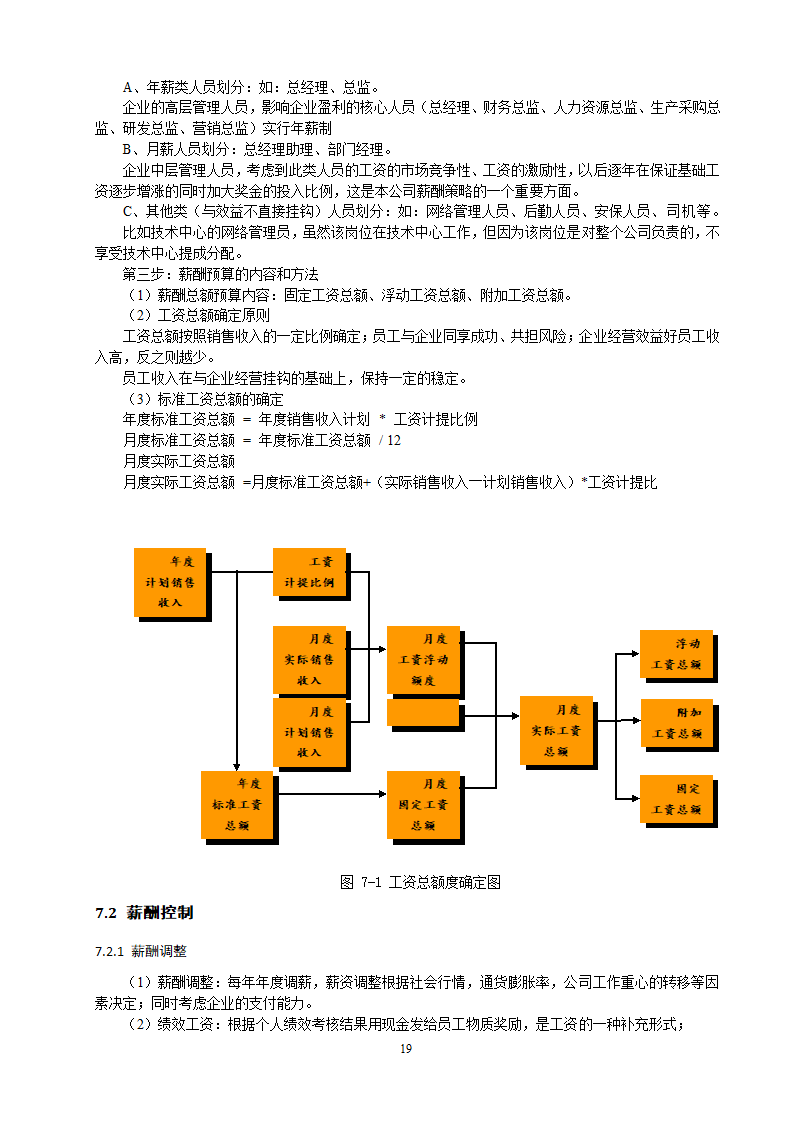 XX有限公司薪酬体系设计.doc第22页