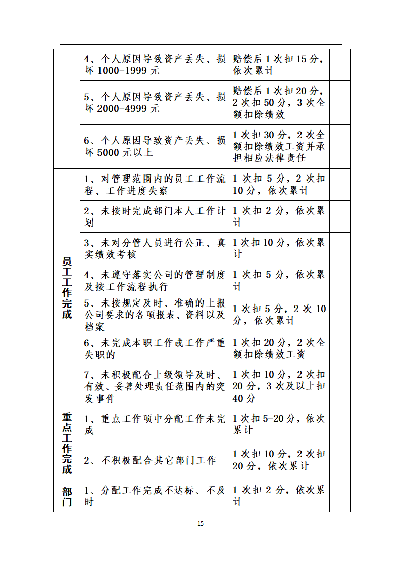 薪酬及绩效考核定义.docx第15页