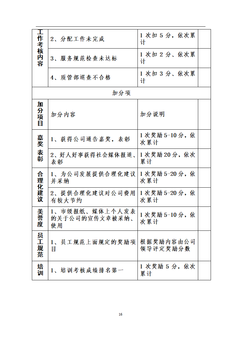 薪酬及绩效考核定义.docx第16页