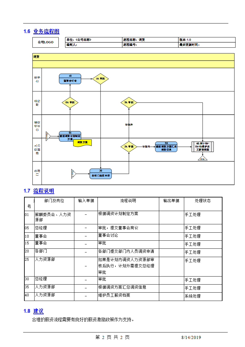 人力资源HR调资.docx第2页