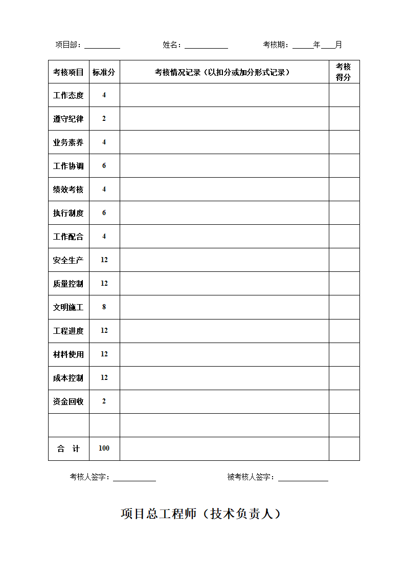 工程项目经理部人员绩效考核表.docx第3页