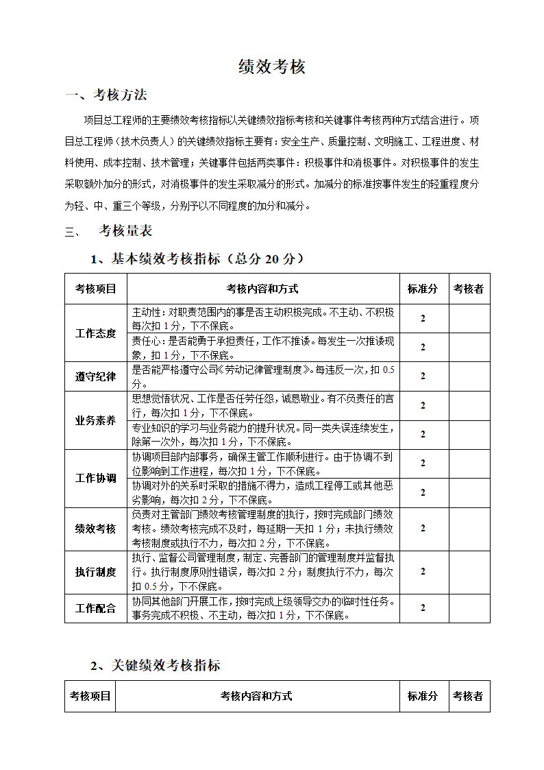 工程项目经理部人员绩效考核表.docx第4页