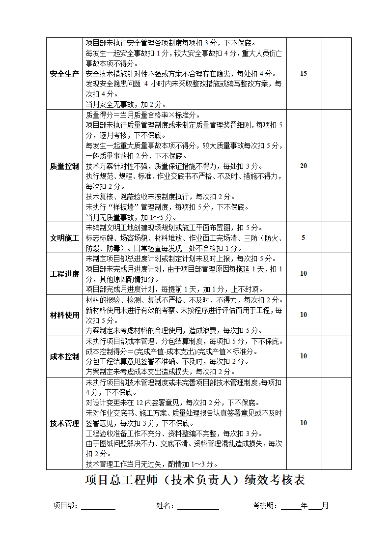 工程项目经理部人员绩效考核表.docx第5页