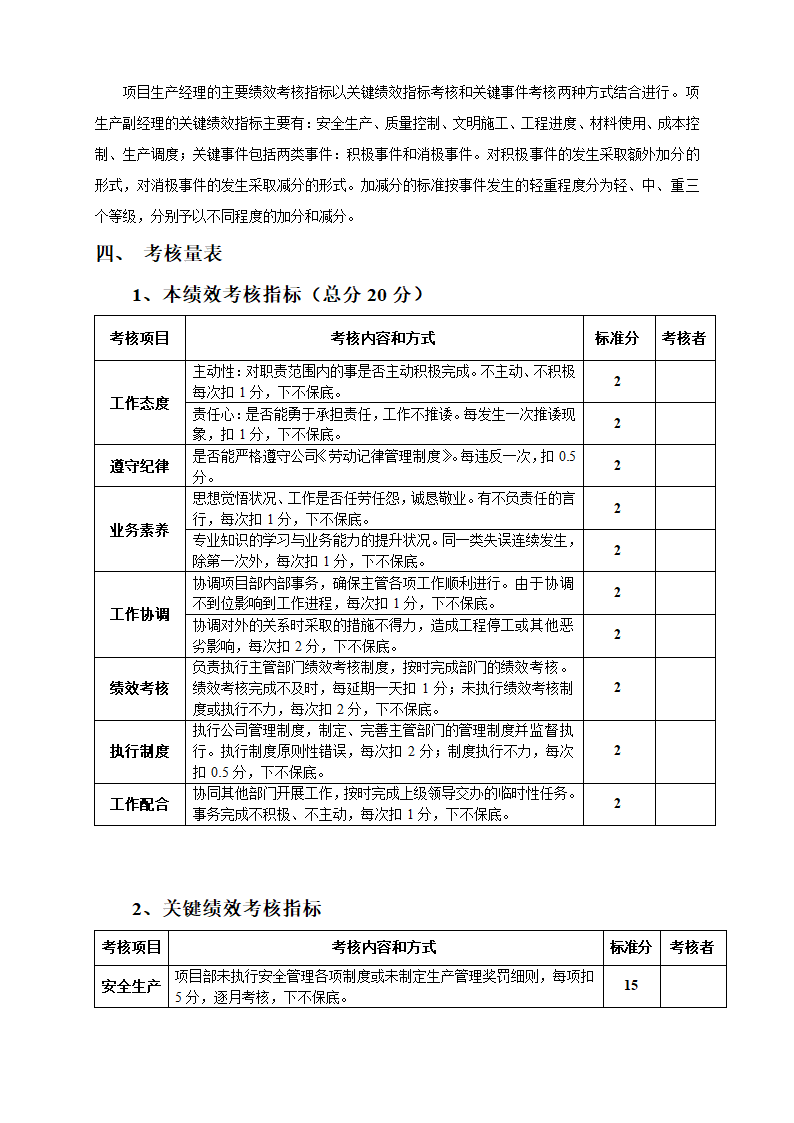 工程项目经理部人员绩效考核表.docx第7页