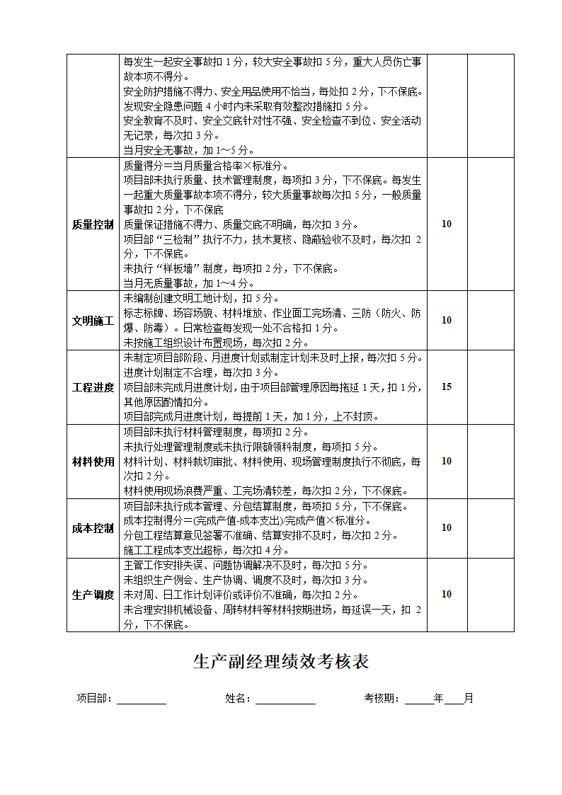 工程项目经理部人员绩效考核表.docx第8页