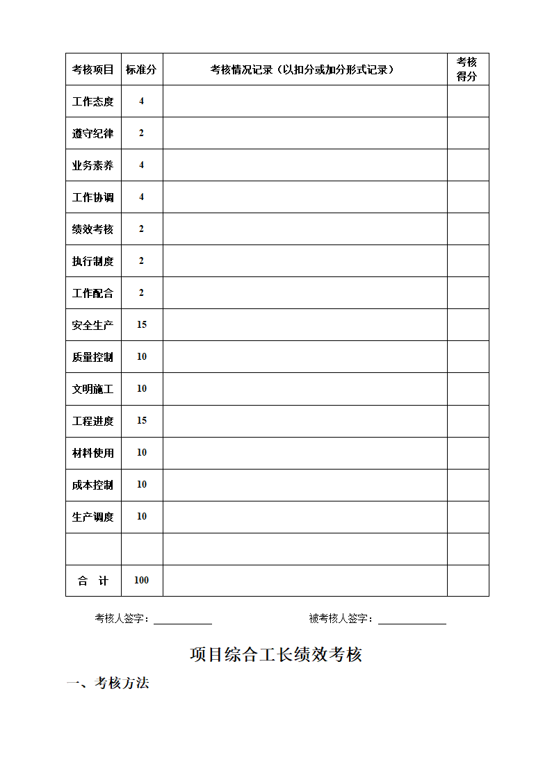 工程项目经理部人员绩效考核表.docx第9页