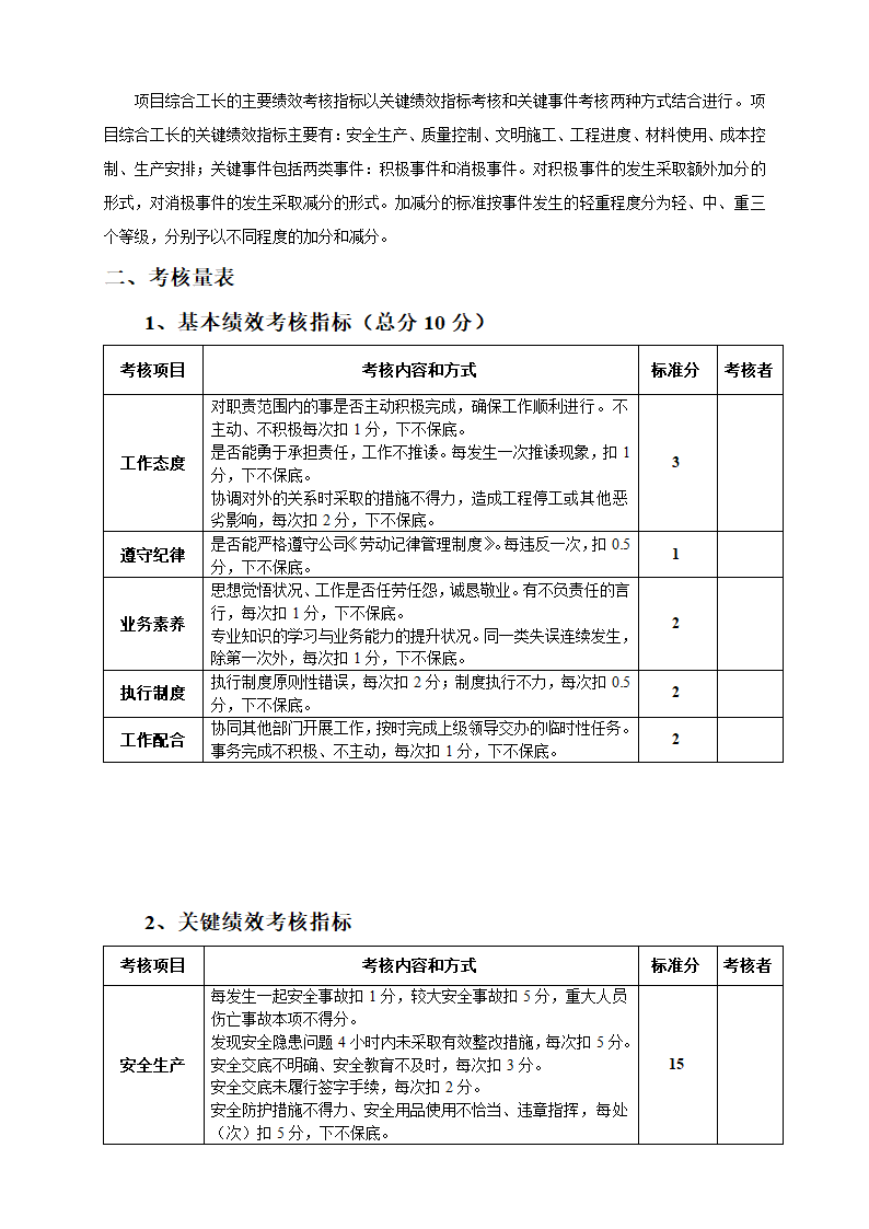 工程项目经理部人员绩效考核表.docx第10页